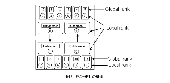 eLXg {bNX:  
}6@PACX-MPI ̍\
