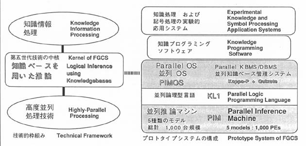 P.1 Figure 1