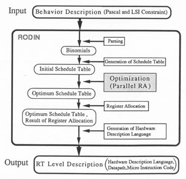 P.40 Figure 2