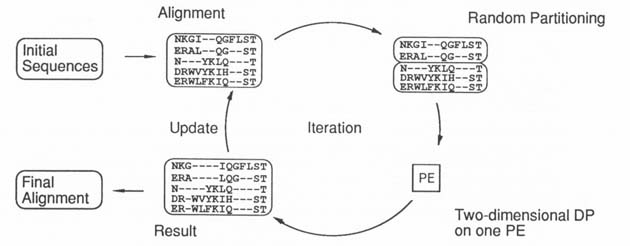 P.60 Figure 2