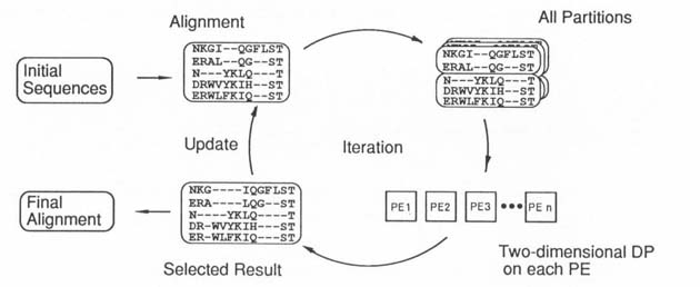 P.60 Figure 3