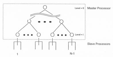 P.67 Figure