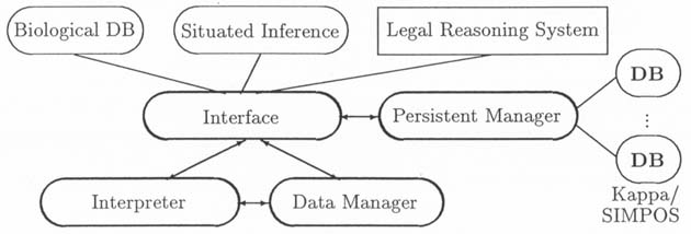 P.81 Figure 1