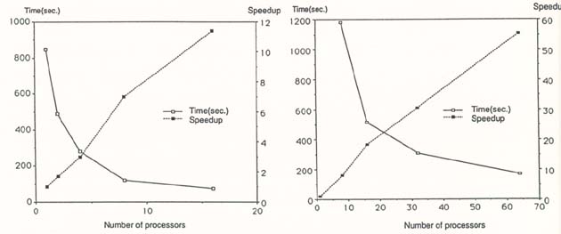 P.92 Figure