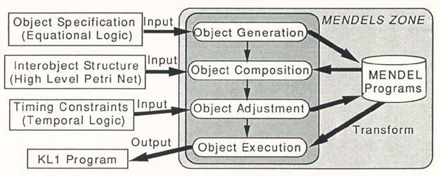 P.97 Figure 1