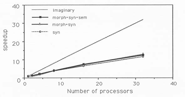 P.116 Figure 1