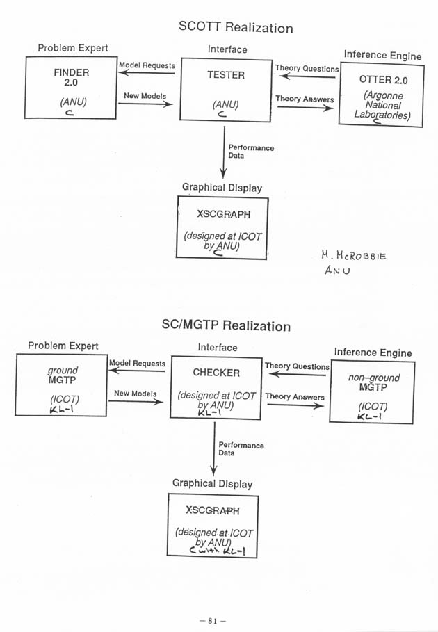 Final Evaluation Report P.81