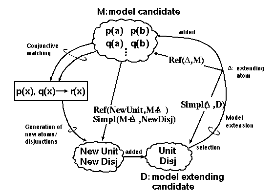 IMAGE:CMGTP processes