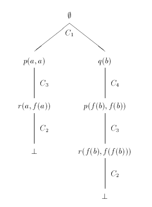 IMAGE:Proof Tree