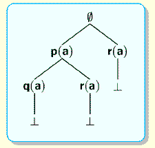 Image of Proof Tree