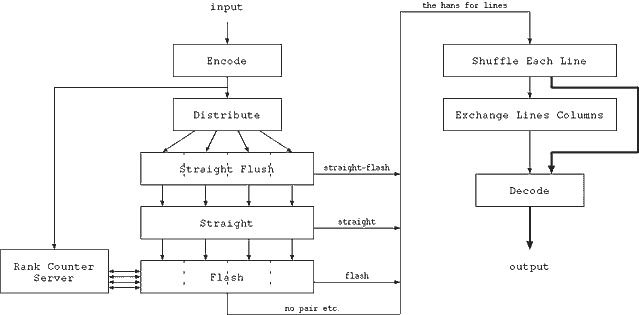 network