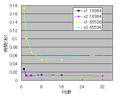 ǡ16K64K