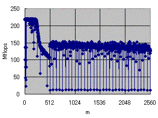 ޣn=128 Σ