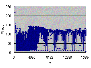 ޣn=128 Σ