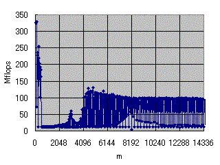 ޣn=256 Σ