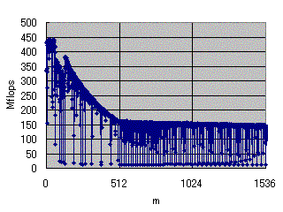 ޣn=512 Σ
