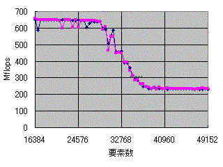 ޣå夢դʬγ