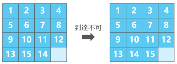 15puzzle_cant_image