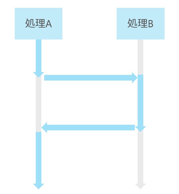 Concurrent_image