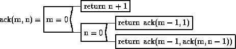 [figure of Ackermann function]