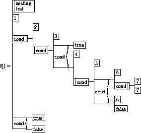 [figure of nesting test]