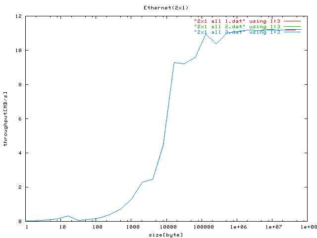 $B%9%k!<%W%C%H(B(2x1)$B!'A4BN(B