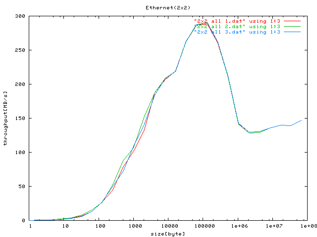 $B%9%k!<%W%C%H(B(2x2)$B!'A4BN(B