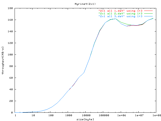 $B%9%k!<%W%C%H(B(2x1)$B!'A4BN(B