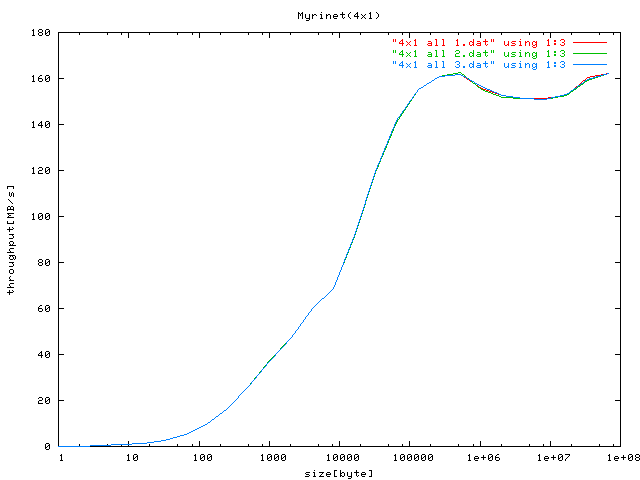 $B%9%k!<%W%C%H(B(4x1)$B!'A4BN(B