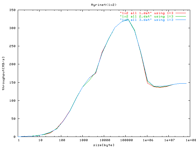 $B%9%k!<%W%C%H(B(1x2)$B!'A4BN(B