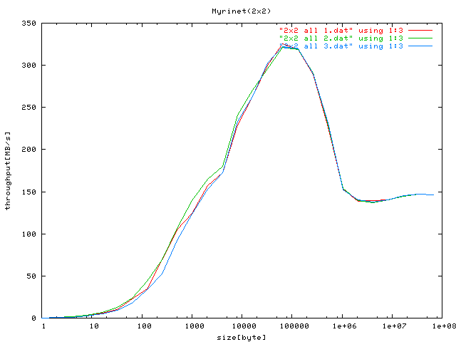 $B%9%k!<%W%C%H(B(2x2)$B!'A4BN(B