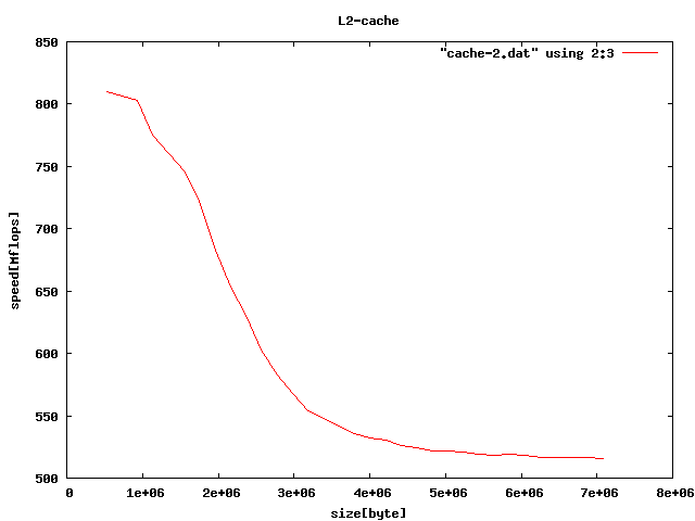 $BFs<!%-%c%C%7%e(B