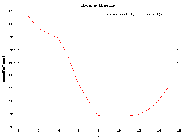 $B0l<!%-%c%C%7%e$N%i%$%s%5%$%:(B