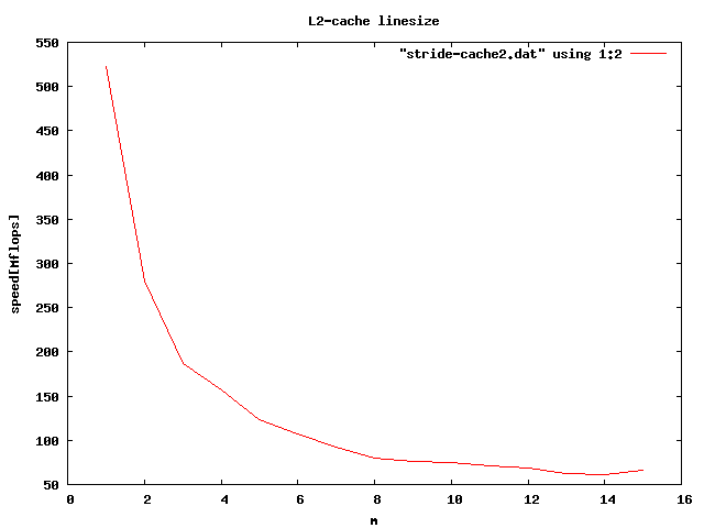 $BFs<!%-%c%C%7%e$N%i%$%s%5%$%:(B