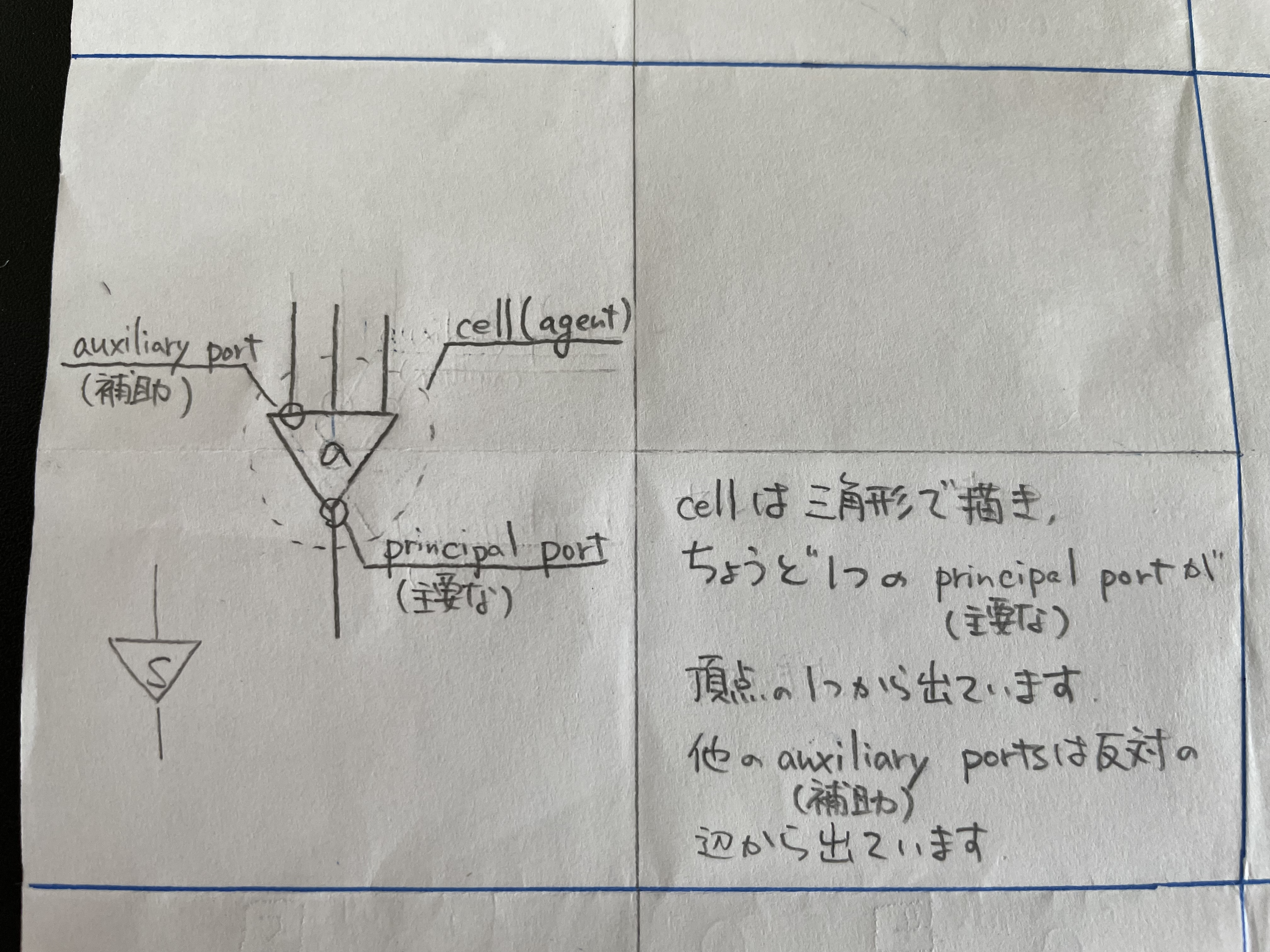 ページ3