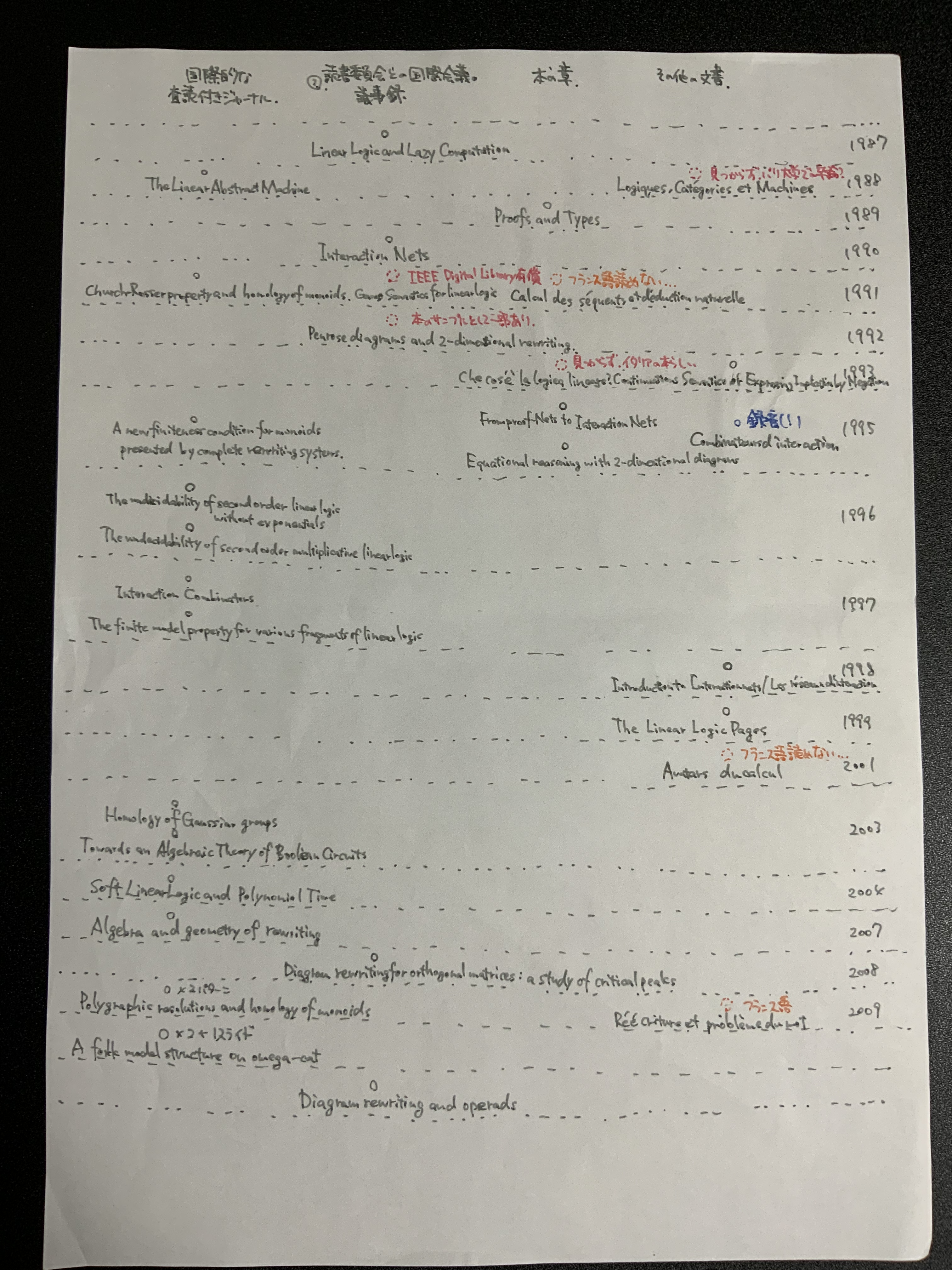 Y.Lafontの論文