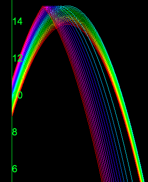 Bouncing_Particle_thrown_toward a_ceiling.png