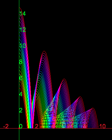 Bouncing_Particle_with_a_Parameter.png